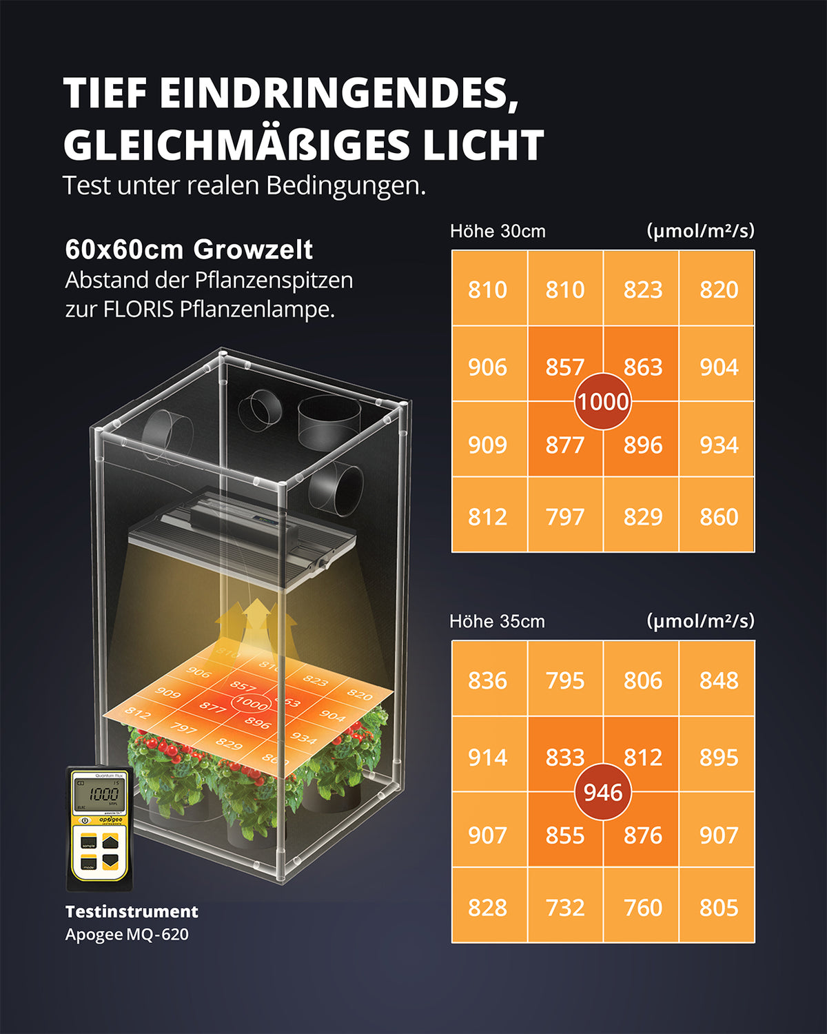 FLORIS Grow High Tech 150W Dimmable Full Spectrum LED Plant Lamp
