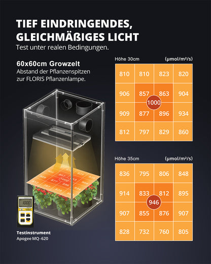 FLORIS Grow High Tech 150W Dimmable Full Spectrum LED Plant Lamp